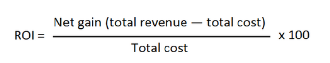 Return on investment (ROI) diagram