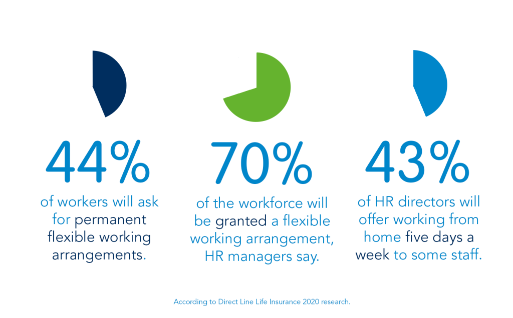 Flexible working requests statistics infographic