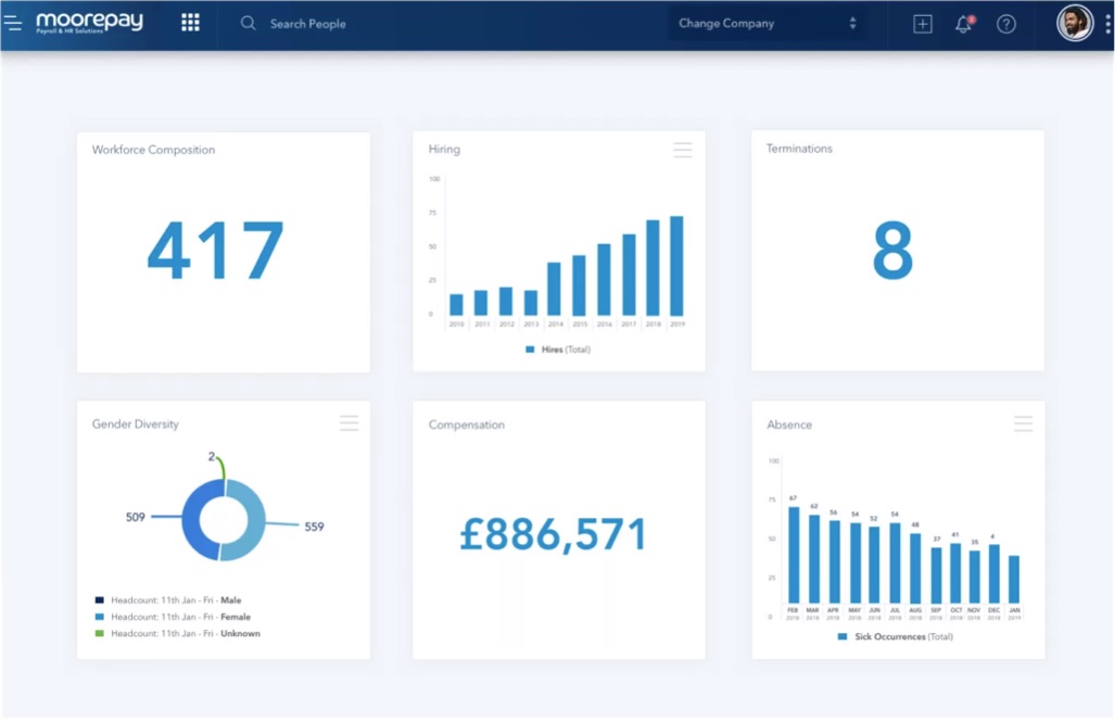 Analytics dashboard for payroll & HR software