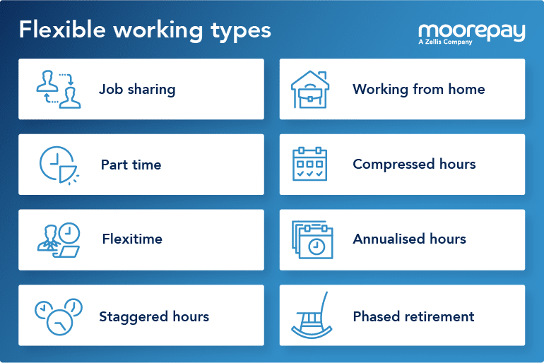 examples of flexible working types infographic