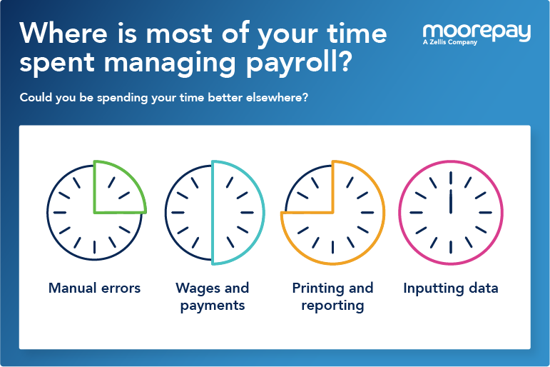 payroll-time-management
