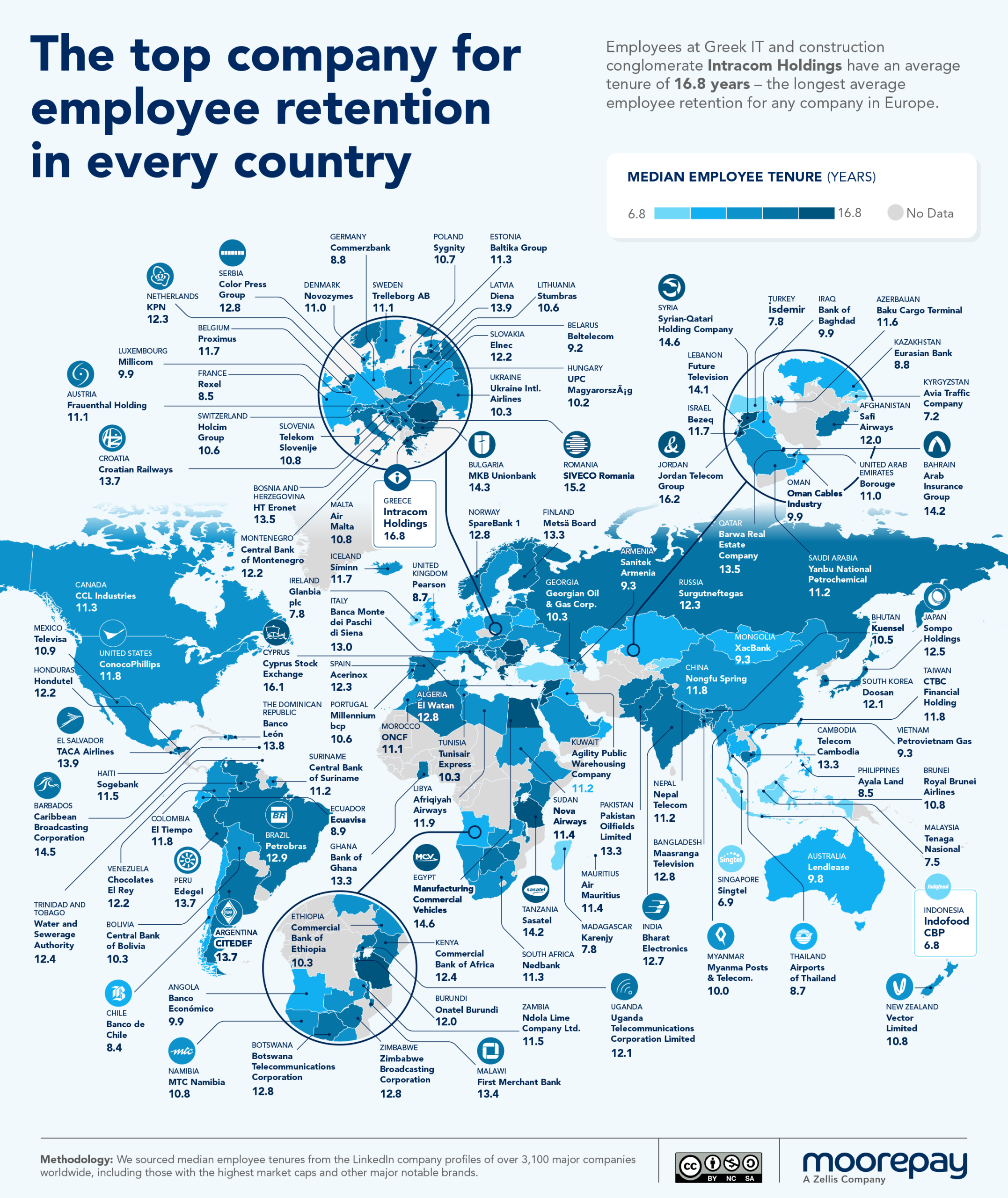 The top company for employee retention in every country