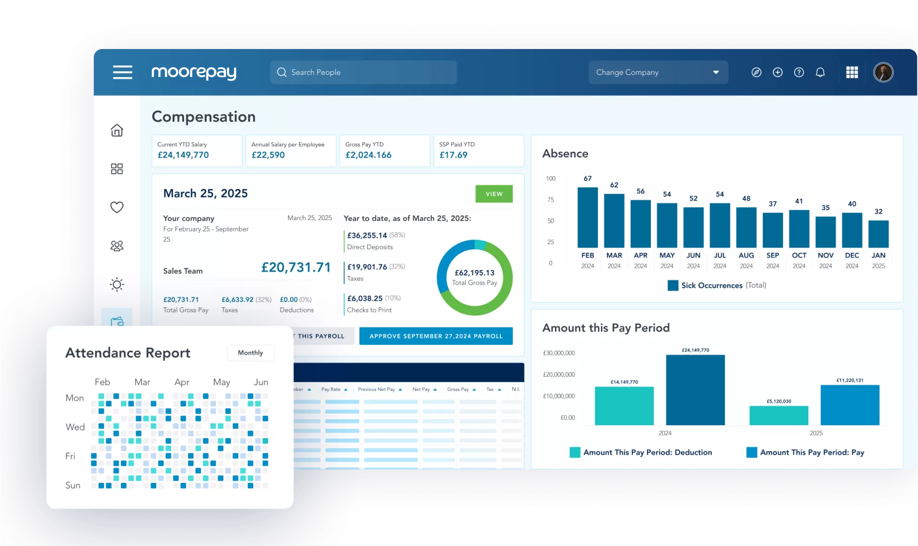 moorepay hr software dashboard