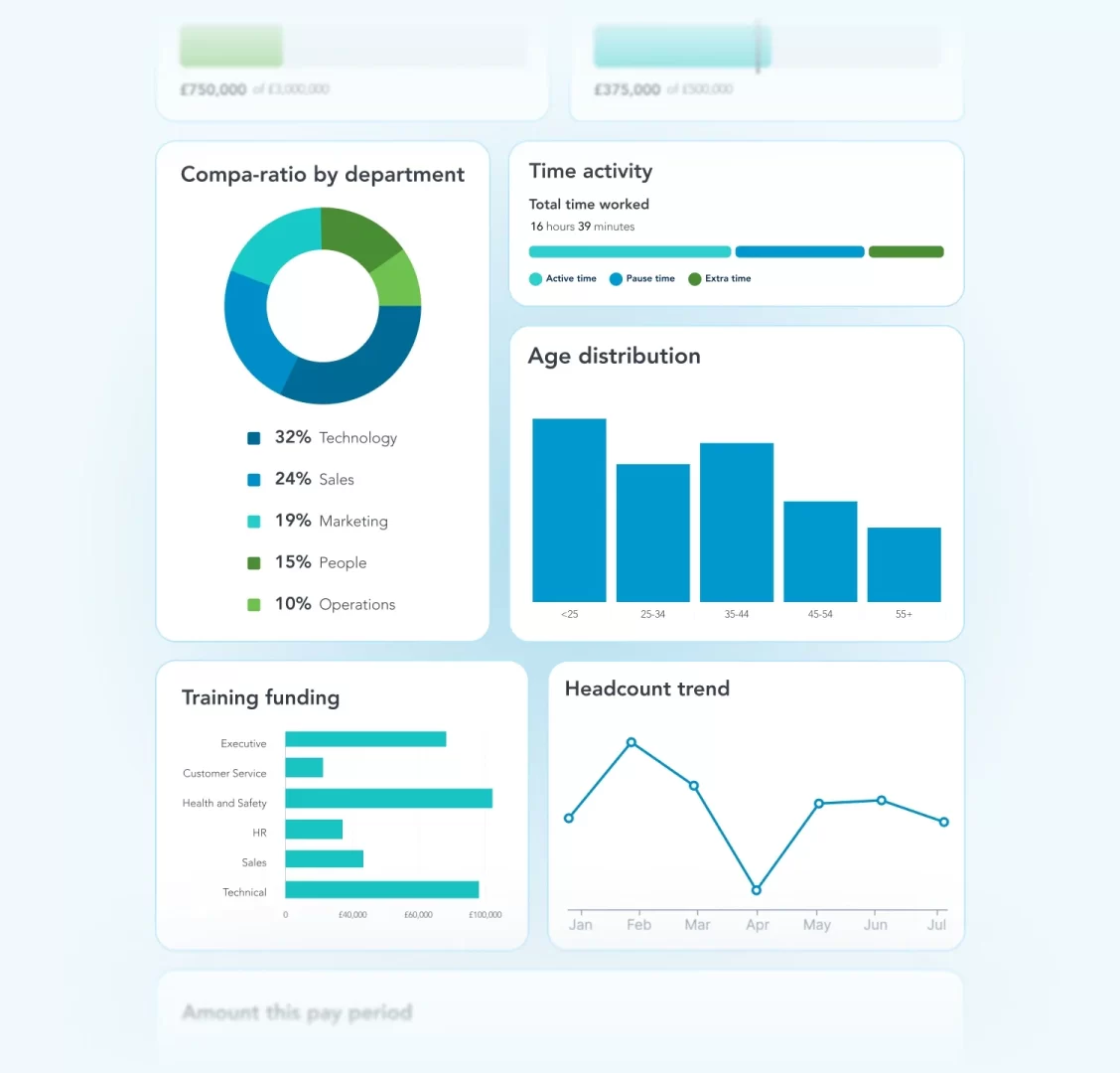 Dashboard and reporting