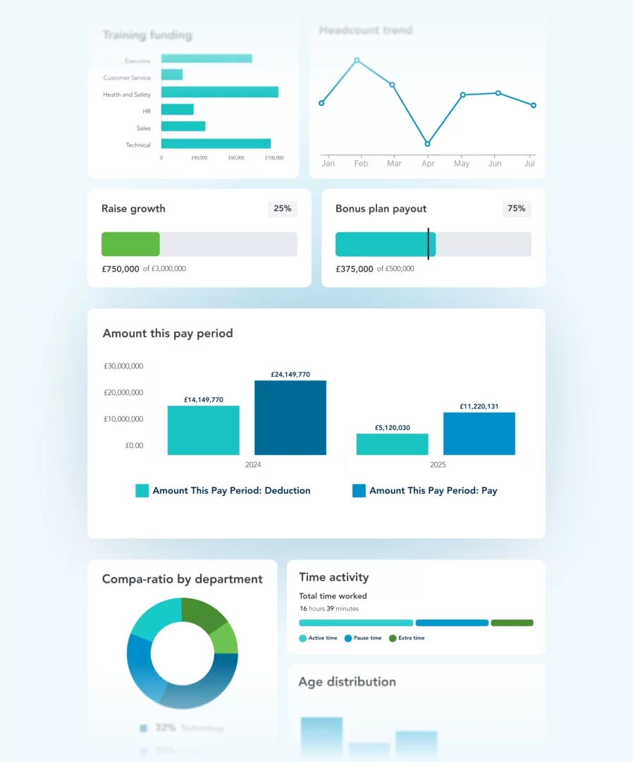 Analytics & insights
