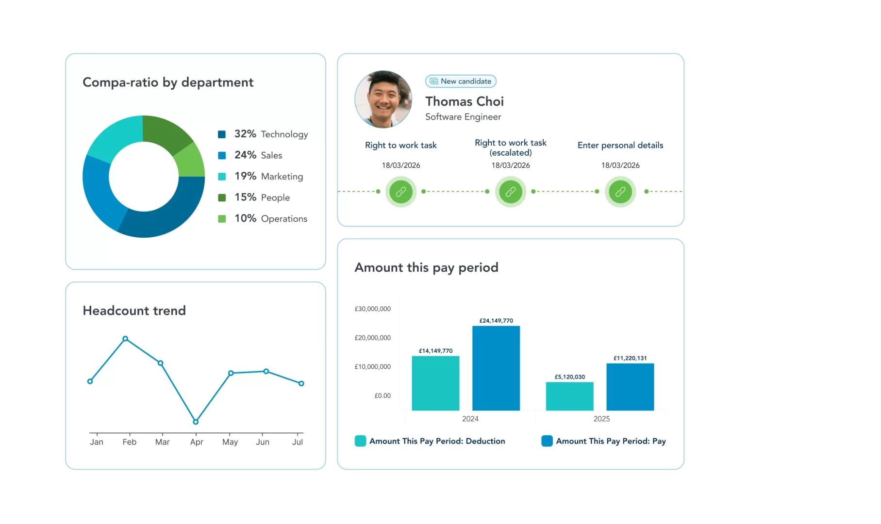 payroll software dashboard screens